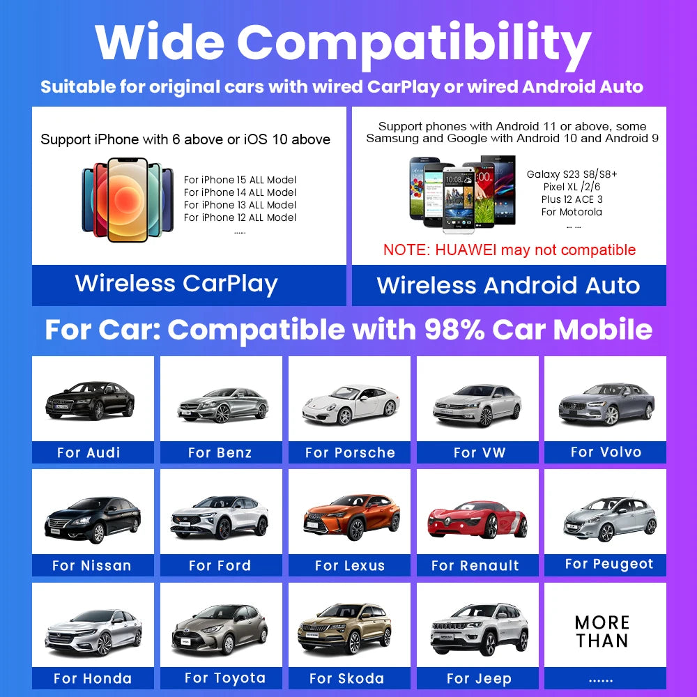 2025 Wireless Carplay Android Auto Adapter USB Dongle Smart Mini Box Plug and Play 5G WIFI Bluetooth for 98% Wired Carplay Cars